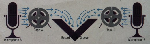 Stereo Diagram Needle